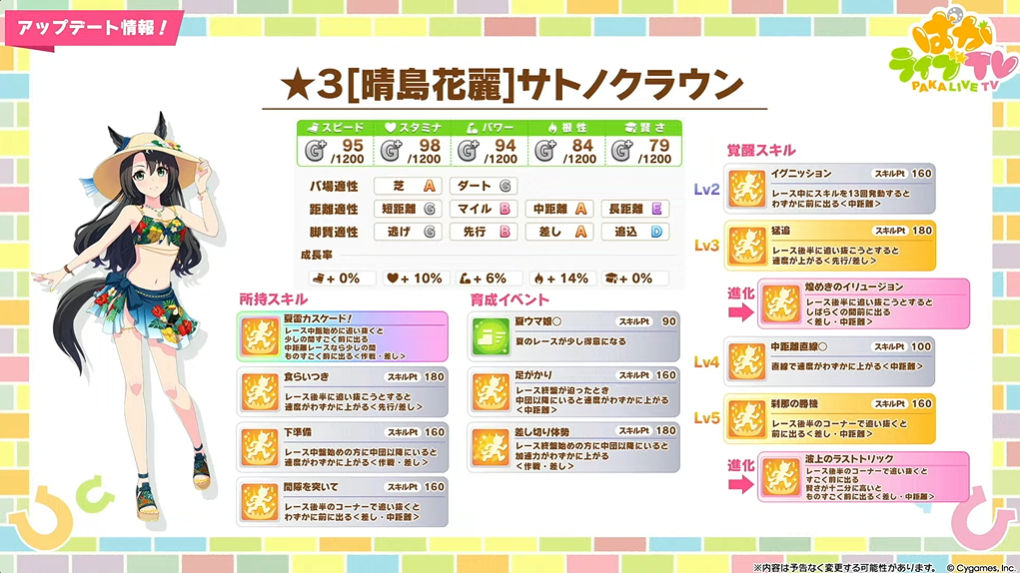 Satono Crown Character Card