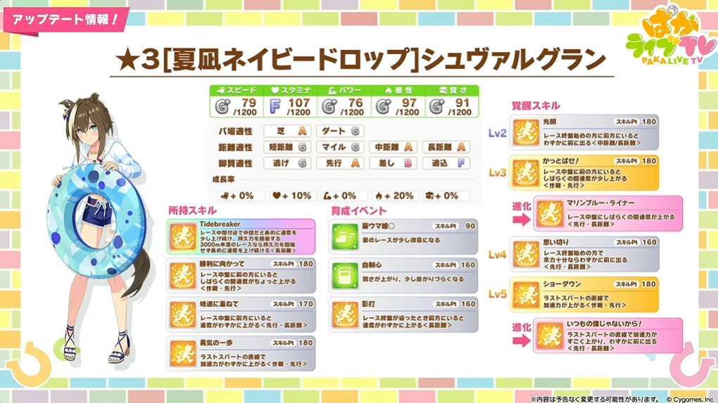 Schwarz Gran Character Card