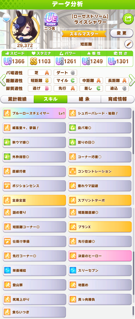 Rice Shower stamina optimization challenges