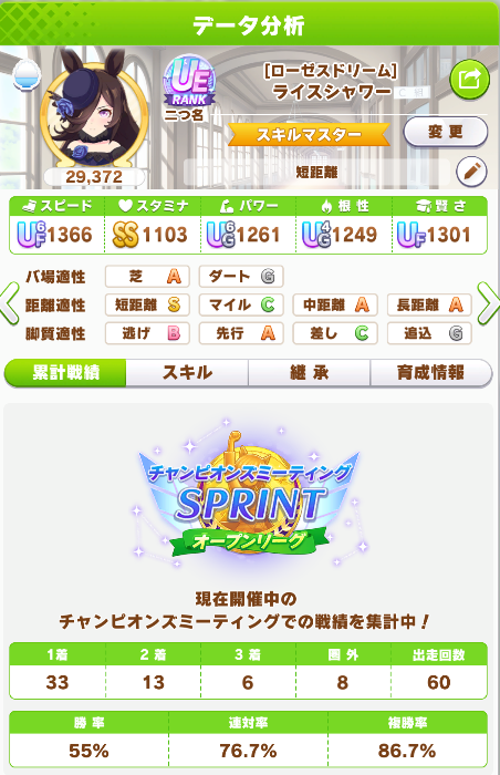 Rice Shower final build stats and skill configuration